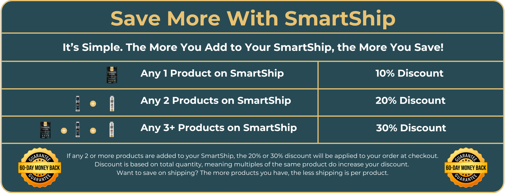 Save More with SmartShip